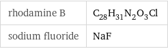 rhodamine B | C_28H_31N_2O_3Cl sodium fluoride | NaF