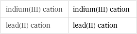 indium(III) cation | indium(III) cation lead(II) cation | lead(II) cation