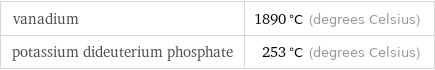 vanadium | 1890 °C (degrees Celsius) potassium dideuterium phosphate | 253 °C (degrees Celsius)