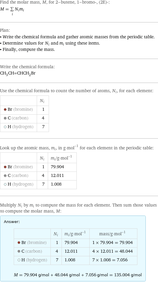 Find the molar mass, M, for 2-butene, 1-bromo-, (2E)-: M = sum _iN_im_i Plan: • Write the chemical formula and gather atomic masses from the periodic table. • Determine values for N_i and m_i using these items. • Finally, compute the mass. Write the chemical formula: CH_3CH=CHCH_2Br Use the chemical formula to count the number of atoms, N_i, for each element:  | N_i  Br (bromine) | 1  C (carbon) | 4  H (hydrogen) | 7 Look up the atomic mass, m_i, in g·mol^(-1) for each element in the periodic table:  | N_i | m_i/g·mol^(-1)  Br (bromine) | 1 | 79.904  C (carbon) | 4 | 12.011  H (hydrogen) | 7 | 1.008 Multiply N_i by m_i to compute the mass for each element. Then sum those values to compute the molar mass, M: Answer: |   | | N_i | m_i/g·mol^(-1) | mass/g·mol^(-1)  Br (bromine) | 1 | 79.904 | 1 × 79.904 = 79.904  C (carbon) | 4 | 12.011 | 4 × 12.011 = 48.044  H (hydrogen) | 7 | 1.008 | 7 × 1.008 = 7.056  M = 79.904 g/mol + 48.044 g/mol + 7.056 g/mol = 135.004 g/mol