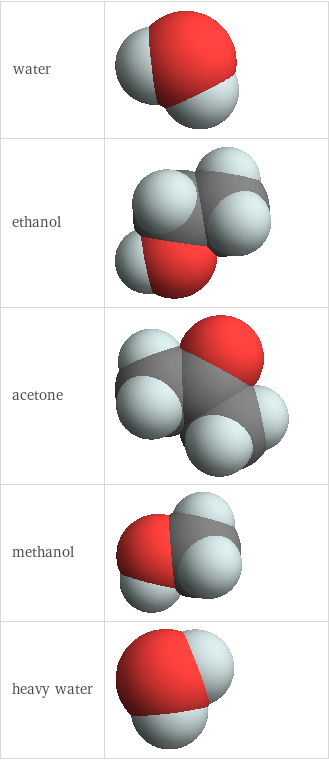 3D structure