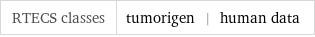RTECS classes | tumorigen | human data