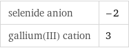 selenide anion | -2 gallium(III) cation | 3