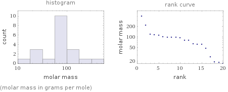   (molar mass in grams per mole)