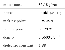 molar mass | 86.18 g/mol phase | liquid (at STP) melting point | -95.35 °C boiling point | 68.73 °C density | 0.6603 g/cm^3 dielectric constant | 1.88