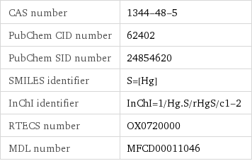 CAS number | 1344-48-5 PubChem CID number | 62402 PubChem SID number | 24854620 SMILES identifier | S=[Hg] InChI identifier | InChI=1/Hg.S/rHgS/c1-2 RTECS number | OX0720000 MDL number | MFCD00011046