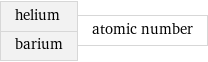 helium barium | atomic number