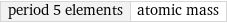 period 5 elements | atomic mass