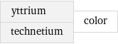 yttrium technetium | color