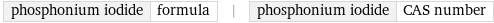 phosphonium iodide | formula | phosphonium iodide | CAS number