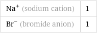 Na^+ (sodium cation) | 1 Br^- (bromide anion) | 1