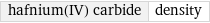 hafnium(IV) carbide | density