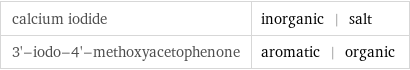 calcium iodide | inorganic | salt 3'-iodo-4'-methoxyacetophenone | aromatic | organic