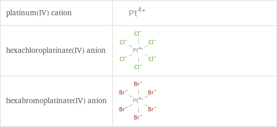 Structure diagrams