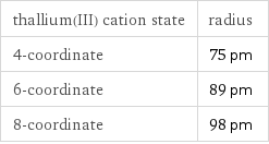 thallium(III) cation state | radius 4-coordinate | 75 pm 6-coordinate | 89 pm 8-coordinate | 98 pm