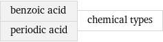 benzoic acid periodic acid | chemical types