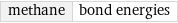 methane | bond energies