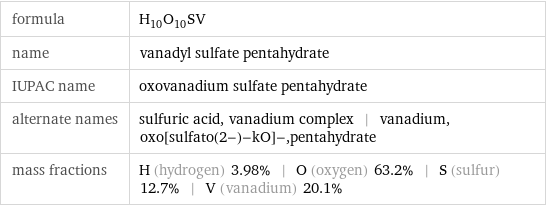 formula | H_10O_10SV name | vanadyl sulfate pentahydrate IUPAC name | oxovanadium sulfate pentahydrate alternate names | sulfuric acid, vanadium complex | vanadium, oxo[sulfato(2-)-kO]-, pentahydrate mass fractions | H (hydrogen) 3.98% | O (oxygen) 63.2% | S (sulfur) 12.7% | V (vanadium) 20.1%