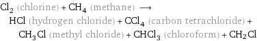 Cl_2 (chlorine) + CH_4 (methane) ⟶ HCl (hydrogen chloride) + CCl_4 (carbon tetrachloride) + CH_3Cl (methyl chloride) + CHCl_3 (chloroform) + CH2Cl