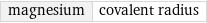 magnesium | covalent radius