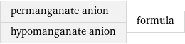 permanganate anion hypomanganate anion | formula