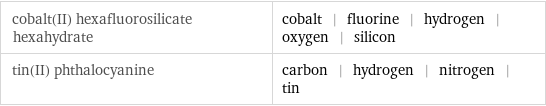 cobalt(II) hexafluorosilicate hexahydrate | cobalt | fluorine | hydrogen | oxygen | silicon tin(II) phthalocyanine | carbon | hydrogen | nitrogen | tin