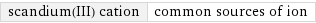 scandium(III) cation | common sources of ion