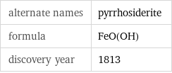 alternate names | pyrrhosiderite formula | FeO(OH) discovery year | 1813