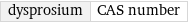 dysprosium | CAS number