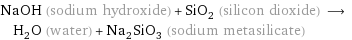 NaOH (sodium hydroxide) + SiO_2 (silicon dioxide) ⟶ H_2O (water) + Na_2SiO_3 (sodium metasilicate)