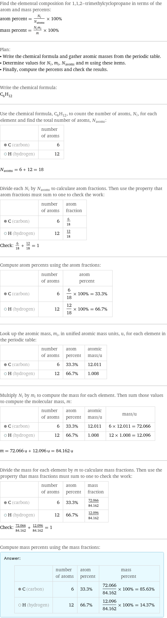 Find the elemental composition for 1, 1, 2-trimethylcyclopropane in terms of the atom and mass percents: atom percent = N_i/N_atoms × 100% mass percent = (N_im_i)/m × 100% Plan: • Write the chemical formula and gather atomic masses from the periodic table. • Determine values for N_i, m_i, N_atoms and m using these items. • Finally, compute the percents and check the results. Write the chemical formula: C_6H_12 Use the chemical formula, C_6H_12, to count the number of atoms, N_i, for each element and find the total number of atoms, N_atoms:  | number of atoms  C (carbon) | 6  H (hydrogen) | 12  N_atoms = 6 + 12 = 18 Divide each N_i by N_atoms to calculate atom fractions. Then use the property that atom fractions must sum to one to check the work:  | number of atoms | atom fraction  C (carbon) | 6 | 6/18  H (hydrogen) | 12 | 12/18 Check: 6/18 + 12/18 = 1 Compute atom percents using the atom fractions:  | number of atoms | atom percent  C (carbon) | 6 | 6/18 × 100% = 33.3%  H (hydrogen) | 12 | 12/18 × 100% = 66.7% Look up the atomic mass, m_i, in unified atomic mass units, u, for each element in the periodic table:  | number of atoms | atom percent | atomic mass/u  C (carbon) | 6 | 33.3% | 12.011  H (hydrogen) | 12 | 66.7% | 1.008 Multiply N_i by m_i to compute the mass for each element. Then sum those values to compute the molecular mass, m:  | number of atoms | atom percent | atomic mass/u | mass/u  C (carbon) | 6 | 33.3% | 12.011 | 6 × 12.011 = 72.066  H (hydrogen) | 12 | 66.7% | 1.008 | 12 × 1.008 = 12.096  m = 72.066 u + 12.096 u = 84.162 u Divide the mass for each element by m to calculate mass fractions. Then use the property that mass fractions must sum to one to check the work:  | number of atoms | atom percent | mass fraction  C (carbon) | 6 | 33.3% | 72.066/84.162  H (hydrogen) | 12 | 66.7% | 12.096/84.162 Check: 72.066/84.162 + 12.096/84.162 = 1 Compute mass percents using the mass fractions: Answer: |   | | number of atoms | atom percent | mass percent  C (carbon) | 6 | 33.3% | 72.066/84.162 × 100% = 85.63%  H (hydrogen) | 12 | 66.7% | 12.096/84.162 × 100% = 14.37%