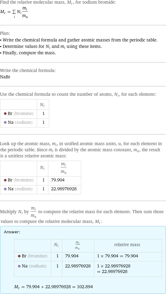 Find the relative molecular mass, M_r, for sodium bromide: M_r = sum _iN_im_i/m_u Plan: • Write the chemical formula and gather atomic masses from the periodic table. • Determine values for N_i and m_i using these items. • Finally, compute the mass. Write the chemical formula: NaBr Use the chemical formula to count the number of atoms, N_i, for each element:  | N_i  Br (bromine) | 1  Na (sodium) | 1 Look up the atomic mass, m_i, in unified atomic mass units, u, for each element in the periodic table. Since m_i is divided by the atomic mass constant, m_u, the result is a unitless relative atomic mass:  | N_i | m_i/m_u  Br (bromine) | 1 | 79.904  Na (sodium) | 1 | 22.98976928 Multiply N_i by m_i/m_u to compute the relative mass for each element. Then sum those values to compute the relative molecular mass, M_r: Answer: |   | | N_i | m_i/m_u | relative mass  Br (bromine) | 1 | 79.904 | 1 × 79.904 = 79.904  Na (sodium) | 1 | 22.98976928 | 1 × 22.98976928 = 22.98976928  M_r = 79.904 + 22.98976928 = 102.894