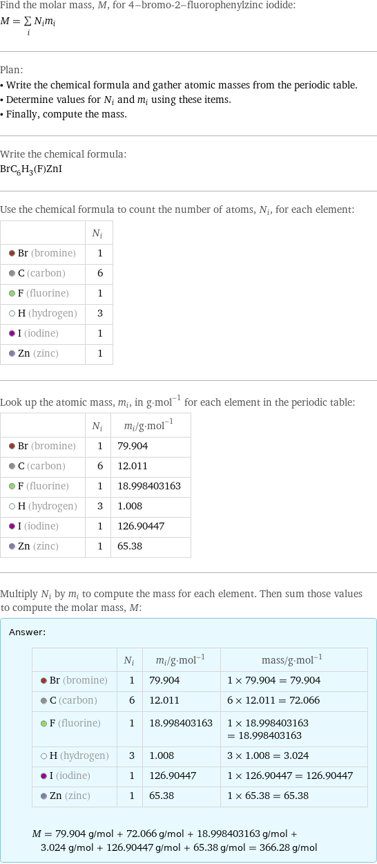 Find the molar mass, M, for 4-bromo-2-fluorophenylzinc iodide: M = sum _iN_im_i Plan: • Write the chemical formula and gather atomic masses from the periodic table. • Determine values for N_i and m_i using these items. • Finally, compute the mass. Write the chemical formula: BrC_6H_3(F)ZnI Use the chemical formula to count the number of atoms, N_i, for each element:  | N_i  Br (bromine) | 1  C (carbon) | 6  F (fluorine) | 1  H (hydrogen) | 3  I (iodine) | 1  Zn (zinc) | 1 Look up the atomic mass, m_i, in g·mol^(-1) for each element in the periodic table:  | N_i | m_i/g·mol^(-1)  Br (bromine) | 1 | 79.904  C (carbon) | 6 | 12.011  F (fluorine) | 1 | 18.998403163  H (hydrogen) | 3 | 1.008  I (iodine) | 1 | 126.90447  Zn (zinc) | 1 | 65.38 Multiply N_i by m_i to compute the mass for each element. Then sum those values to compute the molar mass, M: Answer: |   | | N_i | m_i/g·mol^(-1) | mass/g·mol^(-1)  Br (bromine) | 1 | 79.904 | 1 × 79.904 = 79.904  C (carbon) | 6 | 12.011 | 6 × 12.011 = 72.066  F (fluorine) | 1 | 18.998403163 | 1 × 18.998403163 = 18.998403163  H (hydrogen) | 3 | 1.008 | 3 × 1.008 = 3.024  I (iodine) | 1 | 126.90447 | 1 × 126.90447 = 126.90447  Zn (zinc) | 1 | 65.38 | 1 × 65.38 = 65.38  M = 79.904 g/mol + 72.066 g/mol + 18.998403163 g/mol + 3.024 g/mol + 126.90447 g/mol + 65.38 g/mol = 366.28 g/mol