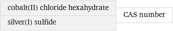 cobalt(II) chloride hexahydrate silver(I) sulfide | CAS number