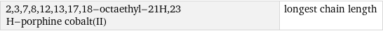 2, 3, 7, 8, 12, 13, 17, 18-octaethyl-21H, 23 H-porphine cobalt(II) | longest chain length