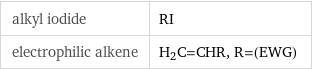 alkyl iodide | RI electrophilic alkene | H_2C=CHR, R=(EWG)