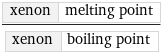 xenon | melting point/xenon | boiling point