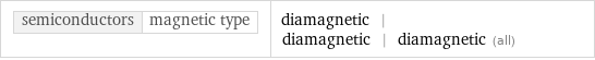 semiconductors | magnetic type | diamagnetic | diamagnetic | diamagnetic (all)