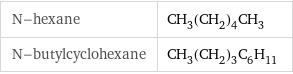 N-hexane | CH_3(CH_2)_4CH_3 N-butylcyclohexane | CH_3(CH_2)_3C_6H_11