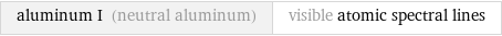 aluminum I (neutral aluminum) | visible atomic spectral lines