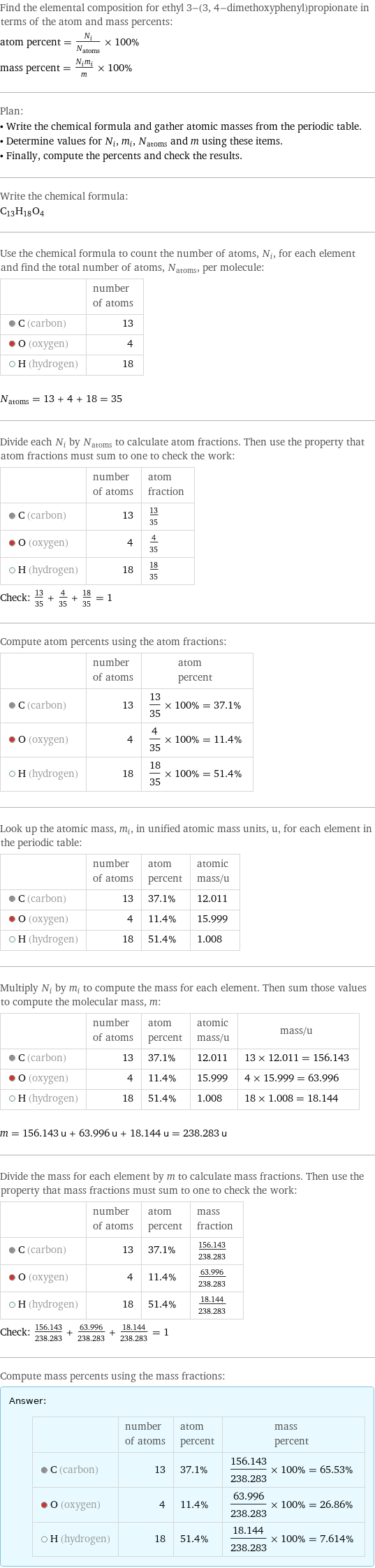 Find the elemental composition for ethyl 3-(3, 4-dimethoxyphenyl)propionate in terms of the atom and mass percents: atom percent = N_i/N_atoms × 100% mass percent = (N_im_i)/m × 100% Plan: • Write the chemical formula and gather atomic masses from the periodic table. • Determine values for N_i, m_i, N_atoms and m using these items. • Finally, compute the percents and check the results. Write the chemical formula: C_13H_18O_4 Use the chemical formula to count the number of atoms, N_i, for each element and find the total number of atoms, N_atoms, per molecule:  | number of atoms  C (carbon) | 13  O (oxygen) | 4  H (hydrogen) | 18  N_atoms = 13 + 4 + 18 = 35 Divide each N_i by N_atoms to calculate atom fractions. Then use the property that atom fractions must sum to one to check the work:  | number of atoms | atom fraction  C (carbon) | 13 | 13/35  O (oxygen) | 4 | 4/35  H (hydrogen) | 18 | 18/35 Check: 13/35 + 4/35 + 18/35 = 1 Compute atom percents using the atom fractions:  | number of atoms | atom percent  C (carbon) | 13 | 13/35 × 100% = 37.1%  O (oxygen) | 4 | 4/35 × 100% = 11.4%  H (hydrogen) | 18 | 18/35 × 100% = 51.4% Look up the atomic mass, m_i, in unified atomic mass units, u, for each element in the periodic table:  | number of atoms | atom percent | atomic mass/u  C (carbon) | 13 | 37.1% | 12.011  O (oxygen) | 4 | 11.4% | 15.999  H (hydrogen) | 18 | 51.4% | 1.008 Multiply N_i by m_i to compute the mass for each element. Then sum those values to compute the molecular mass, m:  | number of atoms | atom percent | atomic mass/u | mass/u  C (carbon) | 13 | 37.1% | 12.011 | 13 × 12.011 = 156.143  O (oxygen) | 4 | 11.4% | 15.999 | 4 × 15.999 = 63.996  H (hydrogen) | 18 | 51.4% | 1.008 | 18 × 1.008 = 18.144  m = 156.143 u + 63.996 u + 18.144 u = 238.283 u Divide the mass for each element by m to calculate mass fractions. Then use the property that mass fractions must sum to one to check the work:  | number of atoms | atom percent | mass fraction  C (carbon) | 13 | 37.1% | 156.143/238.283  O (oxygen) | 4 | 11.4% | 63.996/238.283  H (hydrogen) | 18 | 51.4% | 18.144/238.283 Check: 156.143/238.283 + 63.996/238.283 + 18.144/238.283 = 1 Compute mass percents using the mass fractions: Answer: |   | | number of atoms | atom percent | mass percent  C (carbon) | 13 | 37.1% | 156.143/238.283 × 100% = 65.53%  O (oxygen) | 4 | 11.4% | 63.996/238.283 × 100% = 26.86%  H (hydrogen) | 18 | 51.4% | 18.144/238.283 × 100% = 7.614%