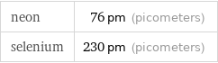 neon | 76 pm (picometers) selenium | 230 pm (picometers)