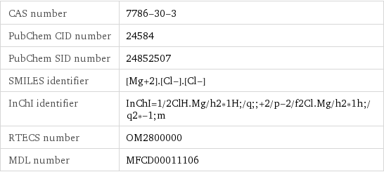 CAS number | 7786-30-3 PubChem CID number | 24584 PubChem SID number | 24852507 SMILES identifier | [Mg+2].[Cl-].[Cl-] InChI identifier | InChI=1/2ClH.Mg/h2*1H;/q;;+2/p-2/f2Cl.Mg/h2*1h;/q2*-1;m RTECS number | OM2800000 MDL number | MFCD00011106