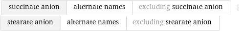 succinate anion | alternate names | excluding succinate anion | stearate anion | alternate names | excluding stearate anion