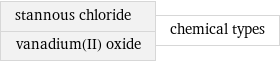 stannous chloride vanadium(II) oxide | chemical types