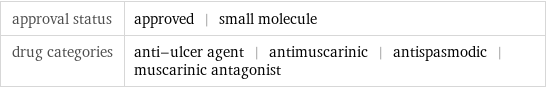 approval status | approved | small molecule drug categories | anti-ulcer agent | antimuscarinic | antispasmodic | muscarinic antagonist