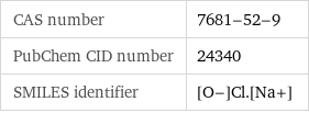 CAS number | 7681-52-9 PubChem CID number | 24340 SMILES identifier | [O-]Cl.[Na+]