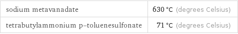 sodium metavanadate | 630 °C (degrees Celsius) tetrabutylammonium p-toluenesulfonate | 71 °C (degrees Celsius)