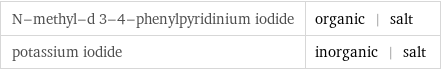 N-methyl-d 3-4-phenylpyridinium iodide | organic | salt potassium iodide | inorganic | salt