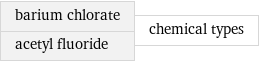 barium chlorate acetyl fluoride | chemical types